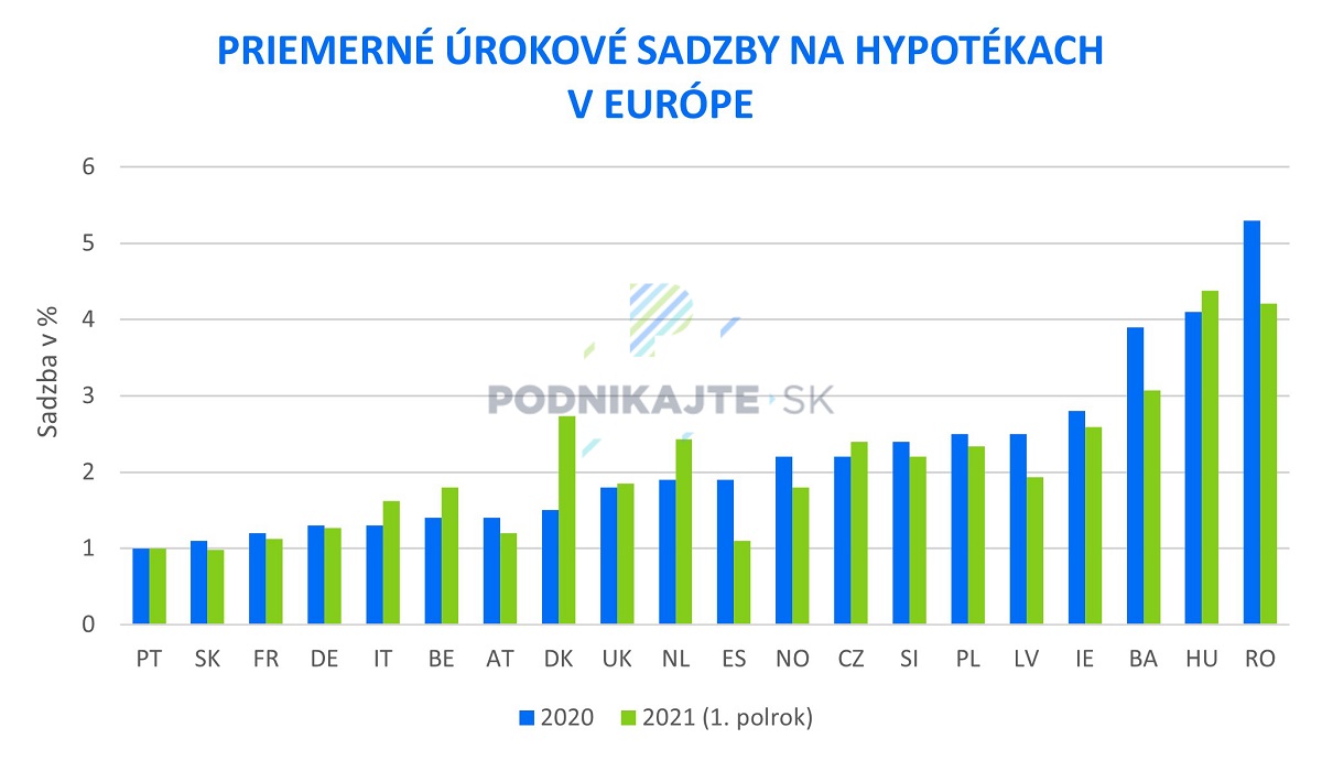 Obrázok