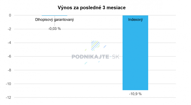 Zdroj: DSS, vlastné spracovanie