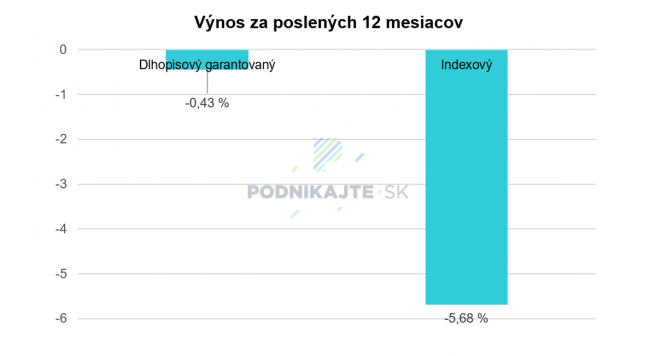 Zdroj: DSS, vlastné spracovanie