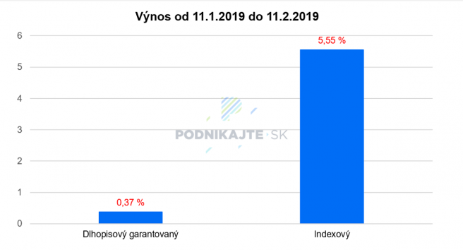 Zdroj: DSS, vlastné spracovanie