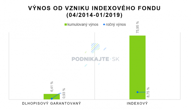 Zdroj: DSS, vlastné spracovanie