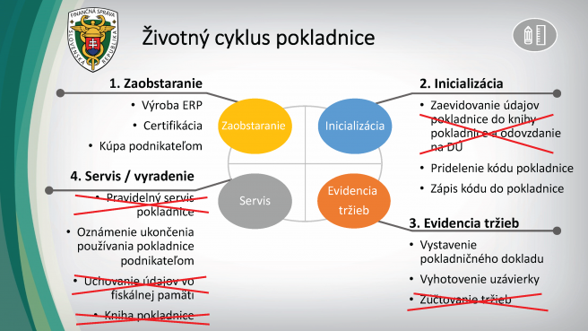 Zdroj: Finančné riaditeľstvo SR