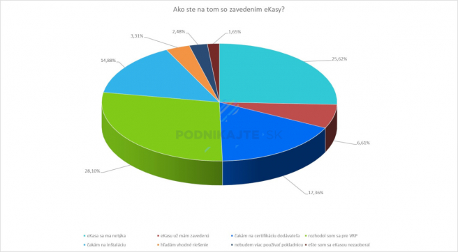 Zdroj: BiznisInfo