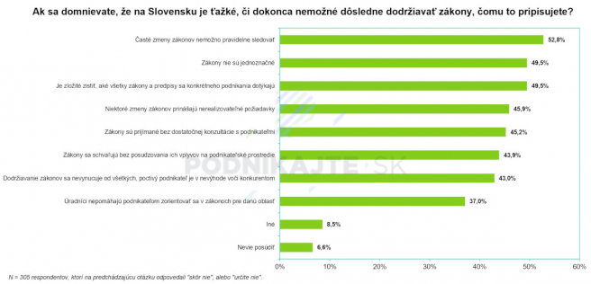 Dôvody náročného dodržiavania zákonov v podnikaní