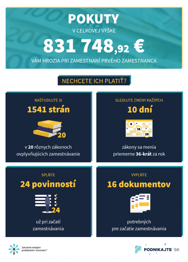 Infografika: Zamestnanie prvého zamestnanca