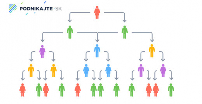 Hierarchická organizačná štruktúra