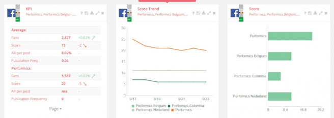 Nástroj Socialtools. Zdroj: Veronika Mužíková