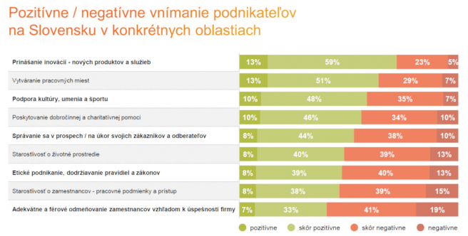 Zdroj: Prieskum Združenia podnikateľov Slovenska v spolupráci so spoločnosťou Go4insight