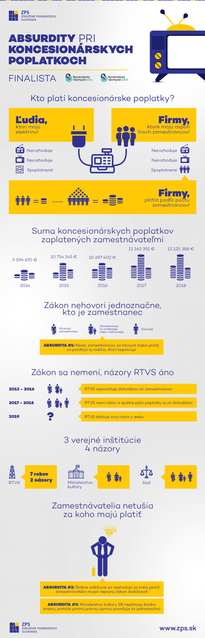 Infografika. Zdroj: Združenie podnikateľov Slovenska