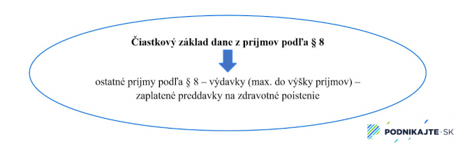 Výpočet čiastkového základu dane z príjmov podľa § 8