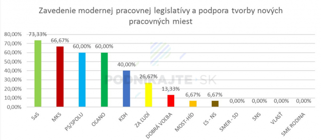 Hodnotenie volebných programov z hľadiska pracovného práva a trhu práce.