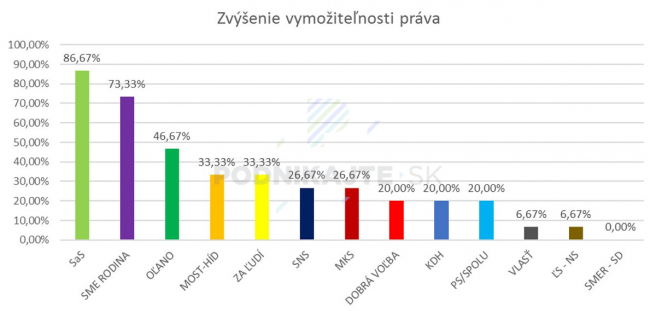 Hodnotenie programov z hľadiska zlepšenia vymožiteľnosti práva.