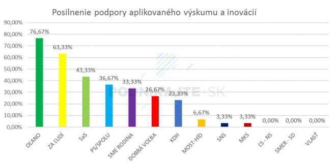 Hodnotenie programov v oblasti vedy a výskumu.