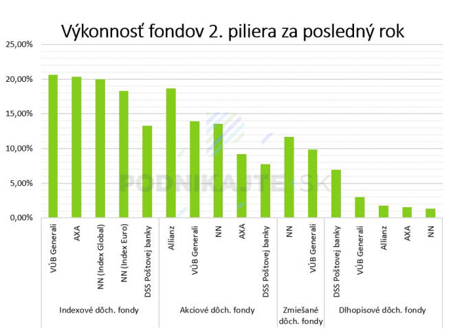 Zdroj: ADSS, vlastné spracovanie, stav k 21.2.2020