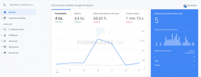 Domovská stránka Google Analytics kde si môžete zvoliť kategóriu prehľadu (naľavo)