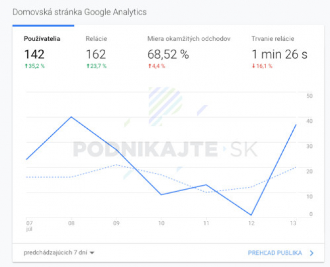 K dátam sa dostanete nasledovne: Publikum -> Prehľad