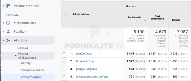 K dátam sa dostanete nasledovne: Akvizícia -> Všetka návštevnosť -> Zdroj/médium