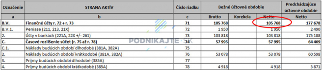 Zdroj: Vlastné spracovanie autora