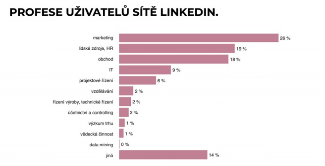 Zdroj: www.checkli.cz