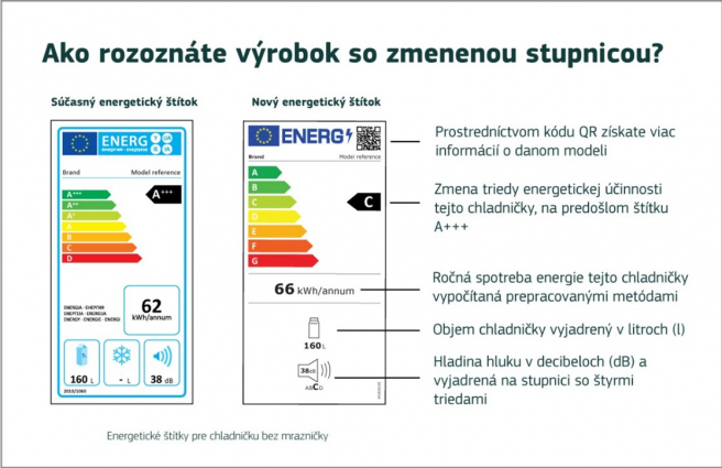 Zdroj: ec.europa.eu