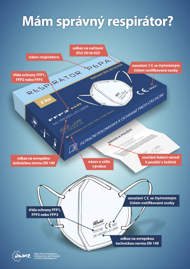 Ukážka plagátu, ktorý radí, ako označiť respirátor a obal. Zdroj: portamedica.cz