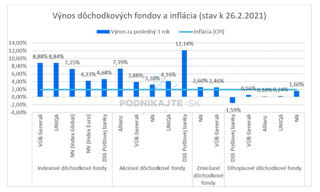 Zdroj: ADSS, stav k 02/2021, vlastné spracovanie