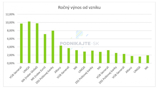 Zdroj: ADSS, stav k 02/2021, vlastné spracovanie