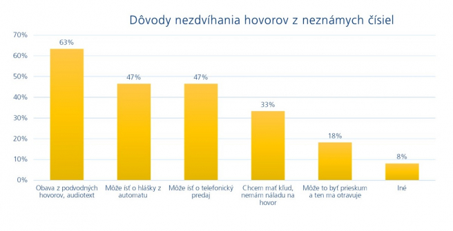 Zdroj: Tlačová správa O2