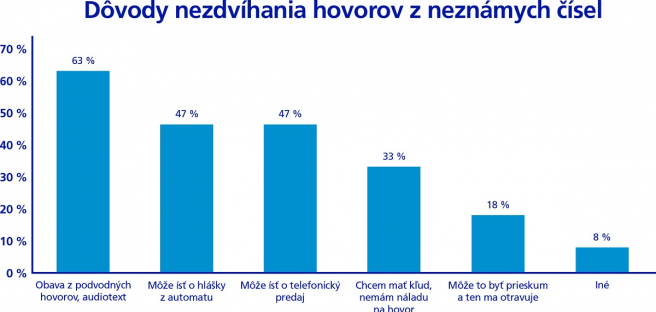 Zdroj: O2