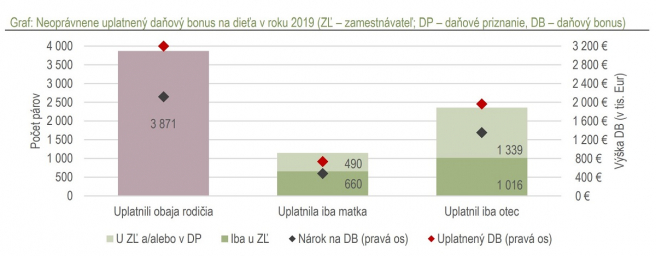 Zdroj: Finačná správa