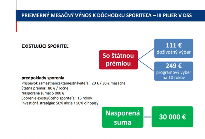 Zdroj: MPSVR SR