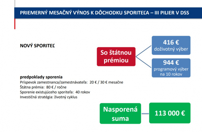 Zdroj: MPSVR SR