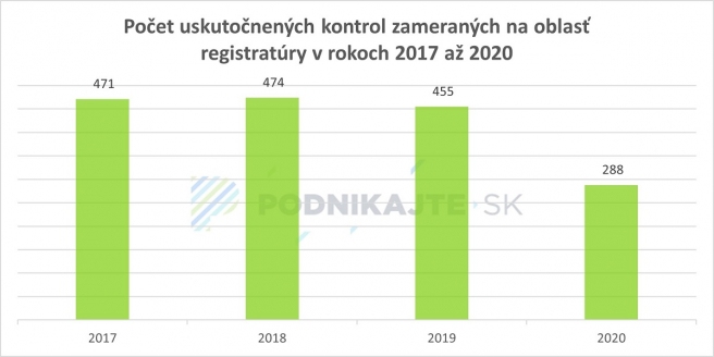 Zdroj: Vlastné spracovanie