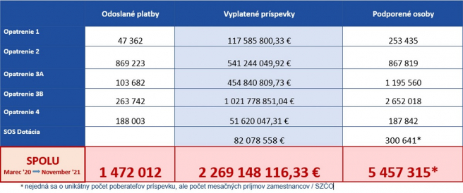 Zdroj: MPSVR SR