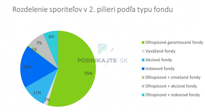 Zdroj: ADSS, vlastné spracovanie