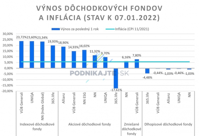 Zdroj: ADSS, vlastné spracovanie