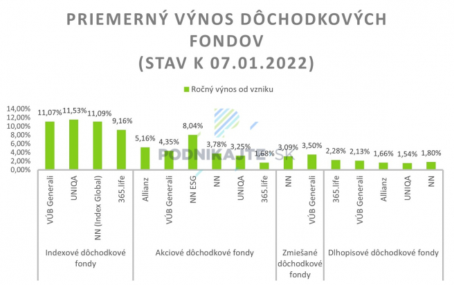 Zdroj: ADSS, vlastné spracovanie