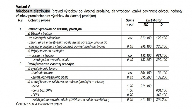 Zdroj: Informácia k účtovaniu zálohovaných jednorazových obalov v podvojnom účtovníctve