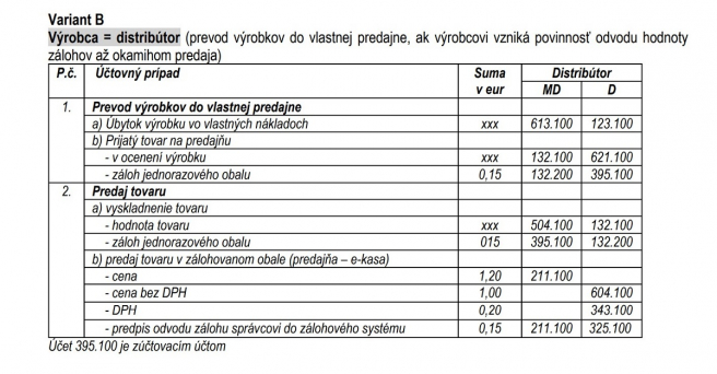 Zdroj: Informácia k účtovaniu zálohovaných jednorazových obalov v podvojnom účtovníctve