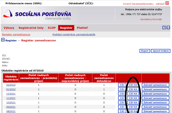 Zdroj: Vlastné spracovanie