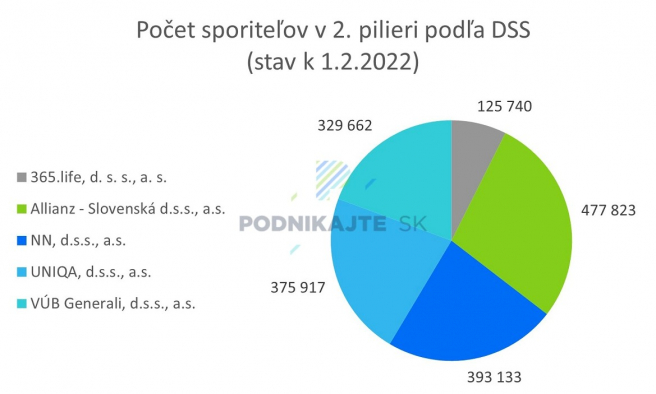 Zdroj: ADSS, vlastné spracovanie