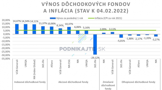 Zdroj: ADSS, vlastné spracovanie