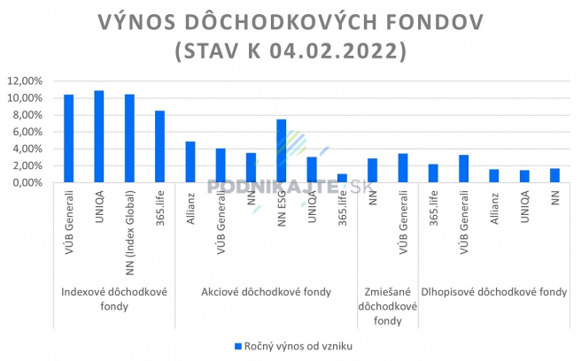 Zdroj: ADSS, vlastné spracovanie