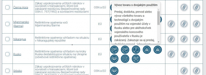 Ukážka mapy sankcií EÚ. Zdroj: www.sanctionsmap.eu