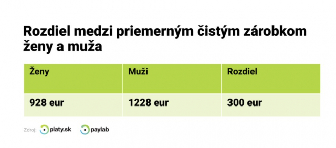 Zdroj: Profesia.sk