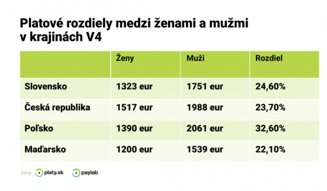 Zdroj: Profesia.sk