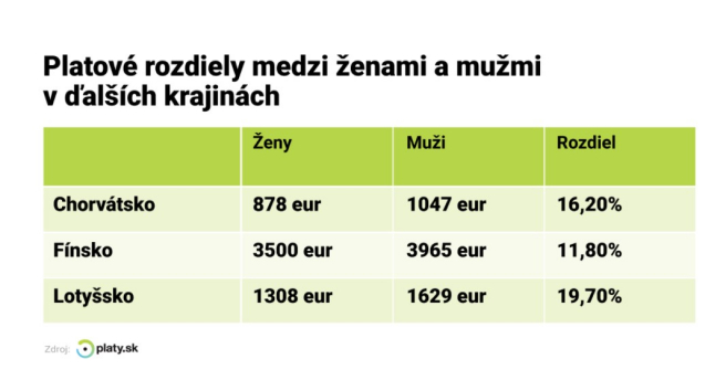 Zdroj: Profesia.sk