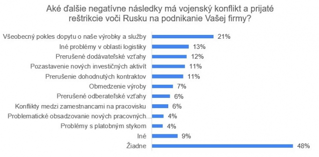 Zdroj: Slovak Business Agency