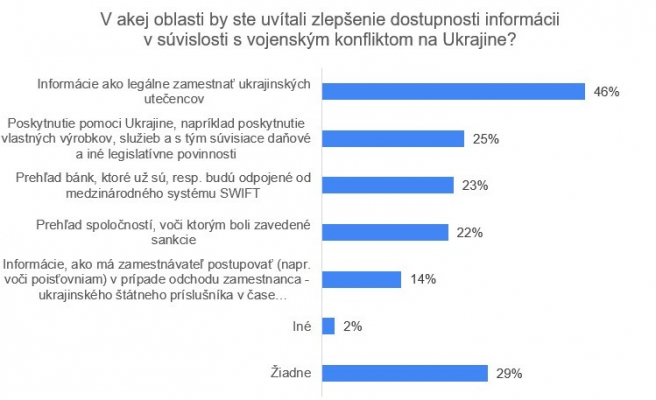 Zdroj: Slovak Business Agency