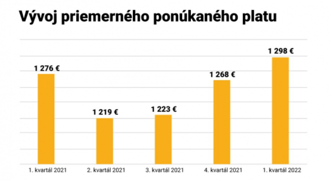 Zdroj: Profesia.sk